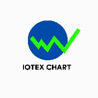 Iotexchart